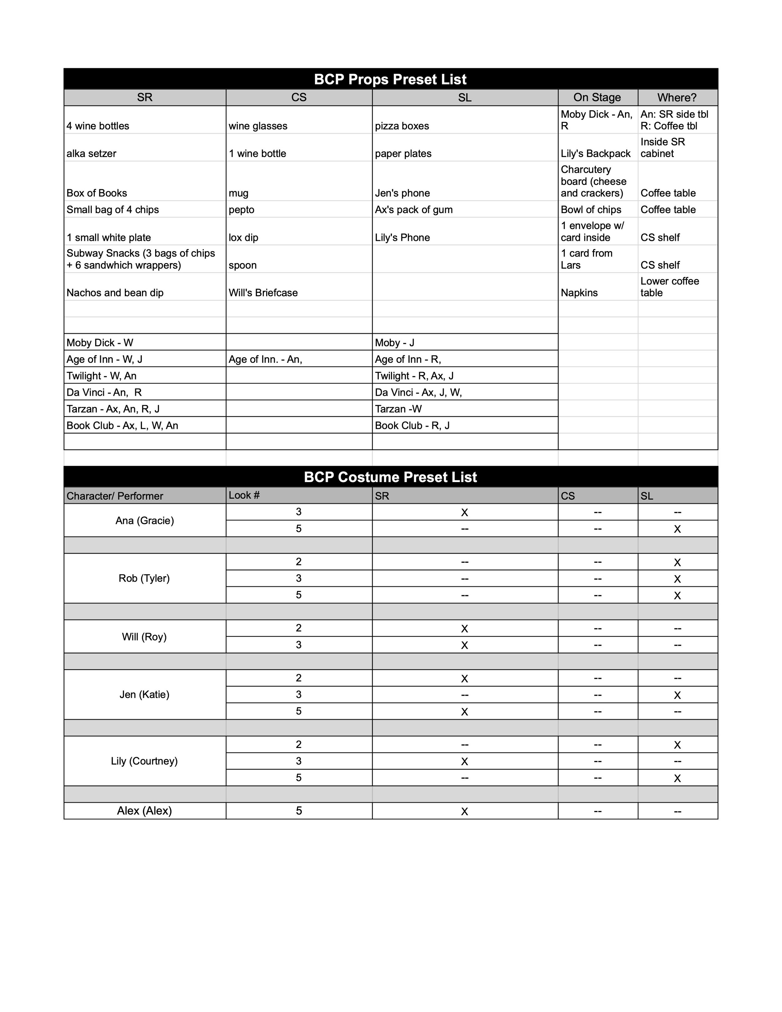 Preset List
