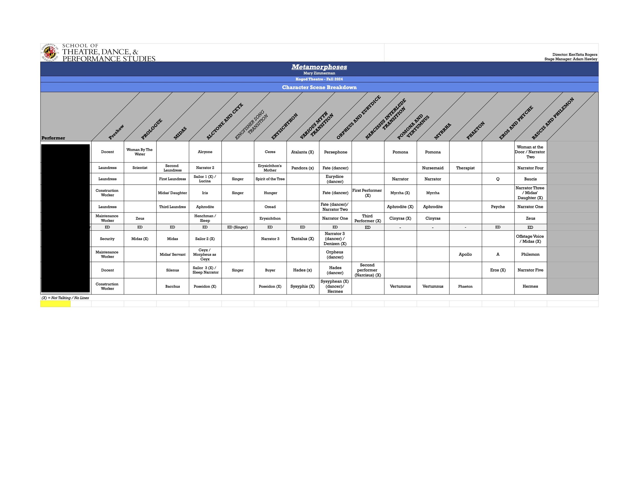 Character Scene Breakdown