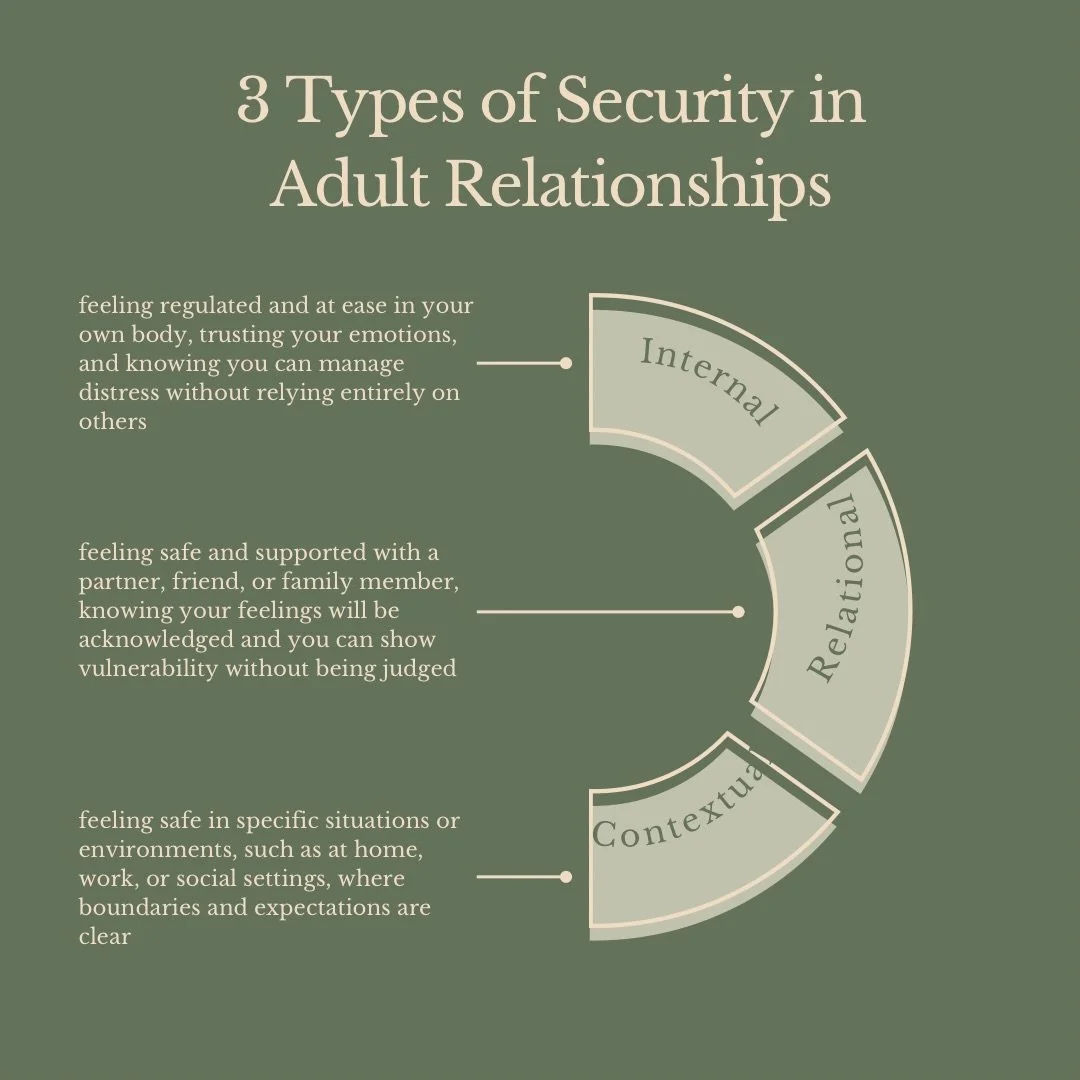 Feeling safe in relationships isn&rsquo;t just about having the &ldquo;right&rdquo; people in your life. Adult attachment shows us that security comes from three interconnected places: inside yourself, in the people around you, and in the spaces you 