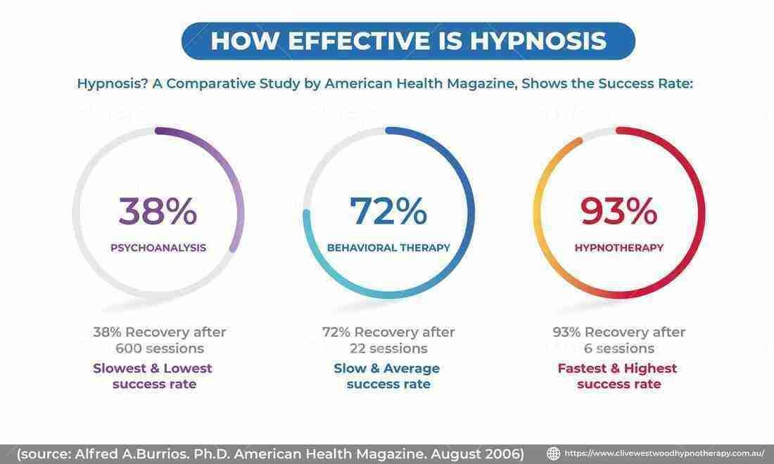 Brisbane hypnotherapy