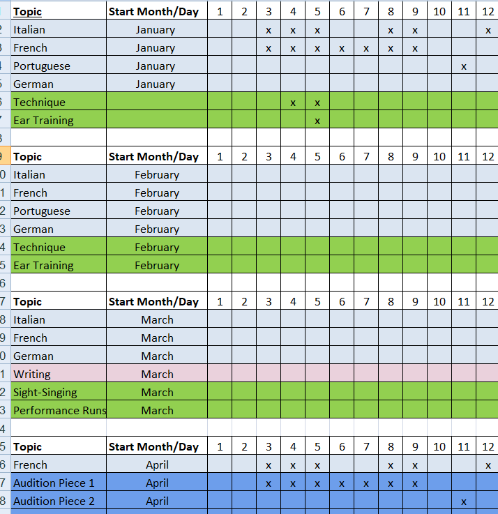 General Daily Study Checklist - Template