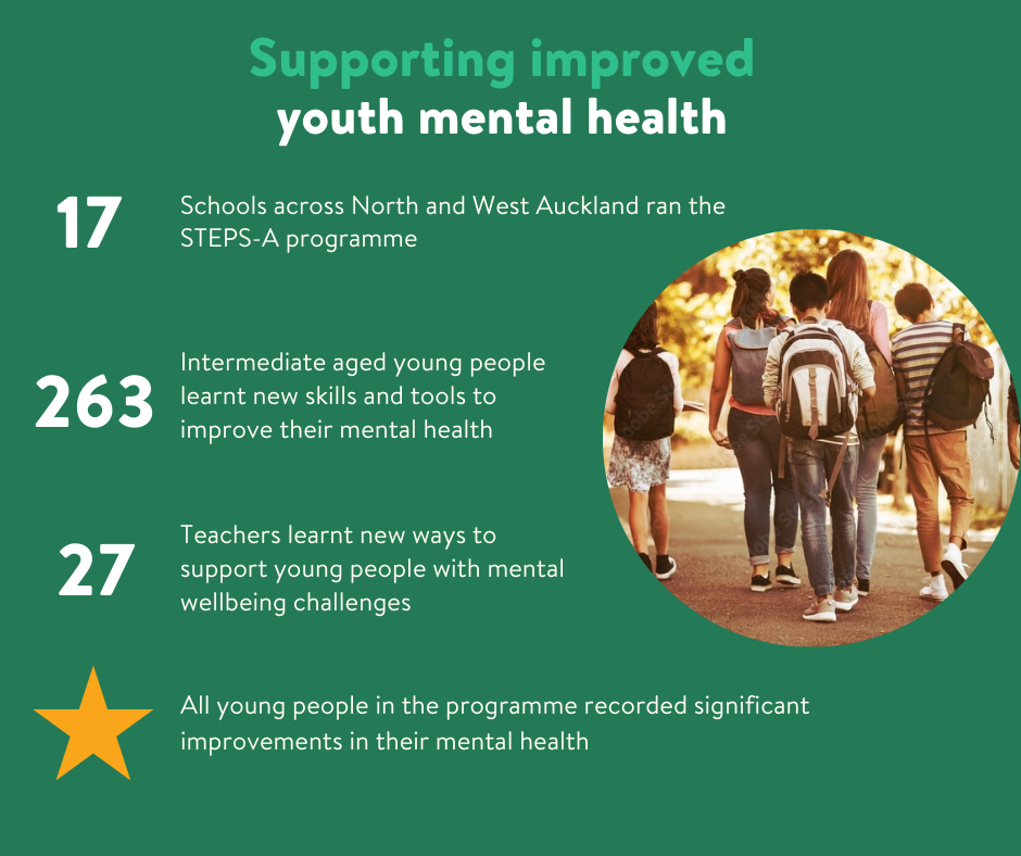 Supporting Youth Mental Health: STEPS-A Programme in West and North ...
