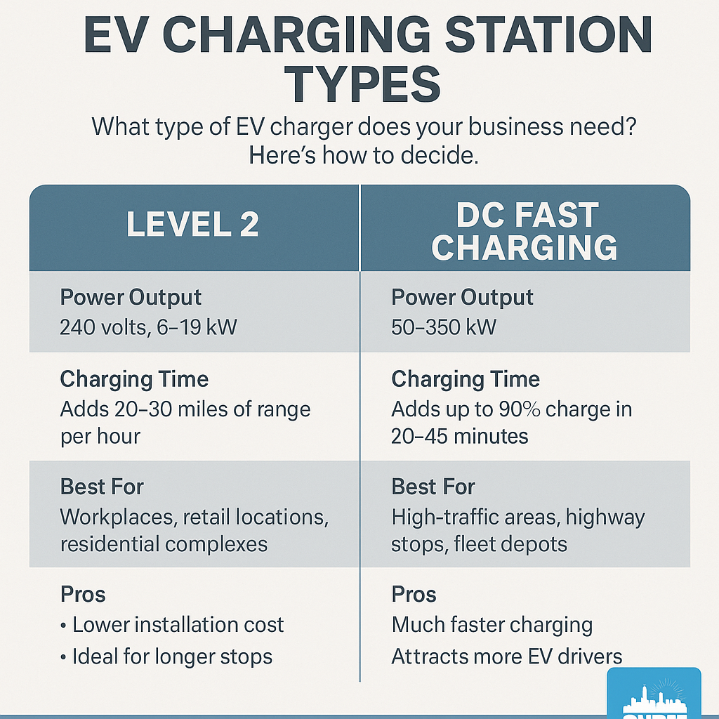 🛠️ EV Charging Station Types: Level 2 vs. DC Fast Charging Explained
