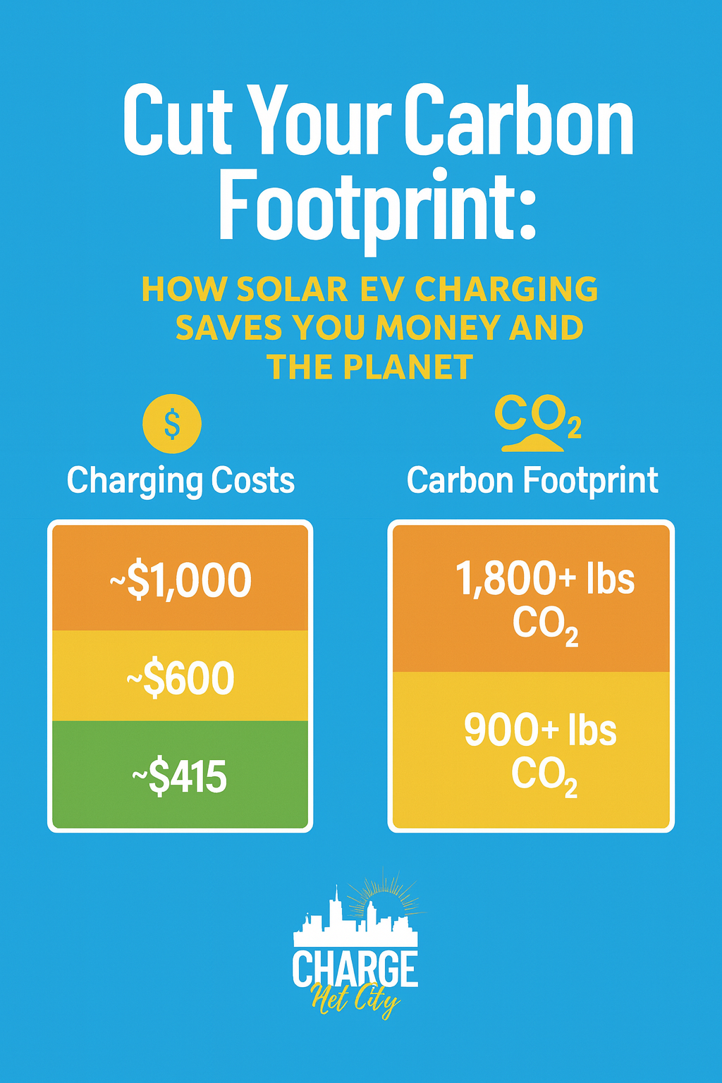 Cut Your Carbon Footprint: How Solar-Powered EV Charging Saves You Money and the Planet