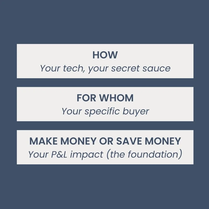 The Only Question That Matters for Your B2B Positioning