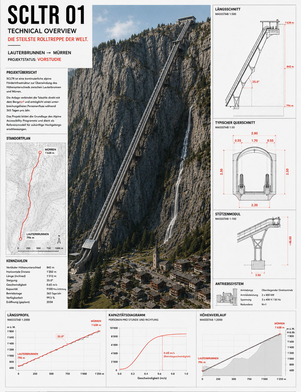 Scalator - Die steilste Rolltreppe der Welt - Mürren