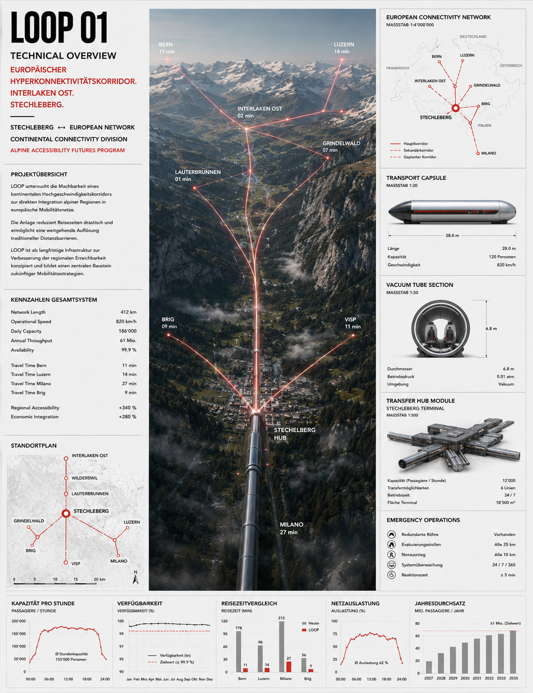 MRRN: LOOP - Europa endet in Stechelberg. Illustration: Daniel Frei