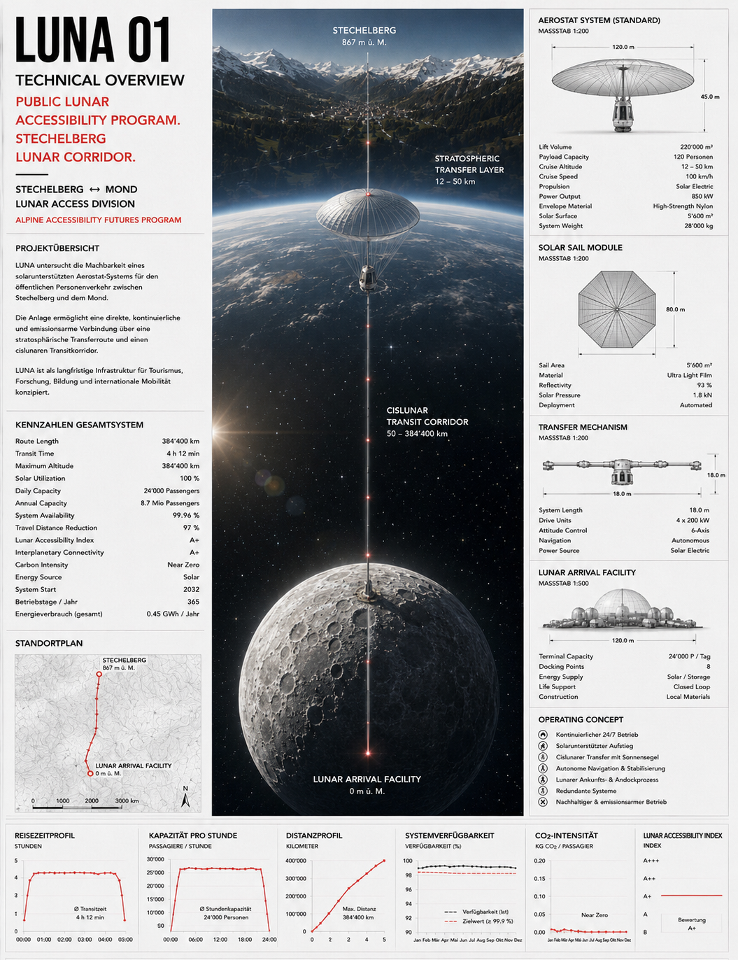 MRRN: LUNA. Illustration: Daniel Frei