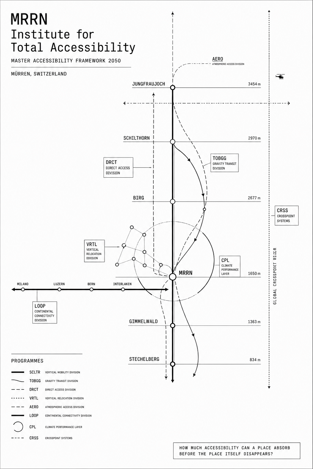 MRRN: Master Accessibility Framework. Illustration: Daniel Frei