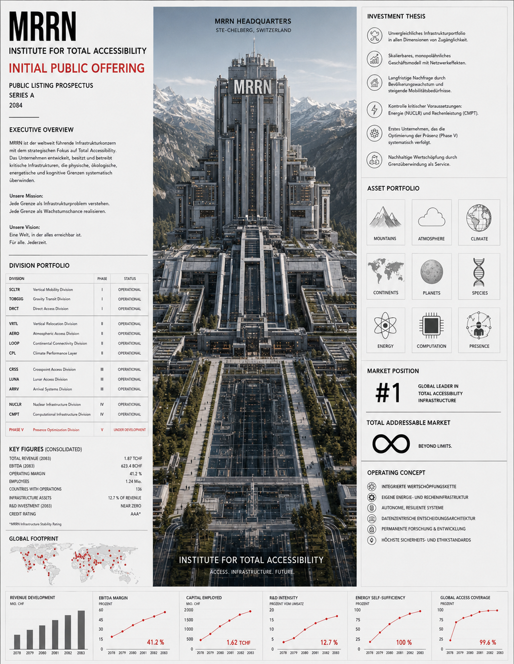 MRRN: IPO Institute for Total Accessibility