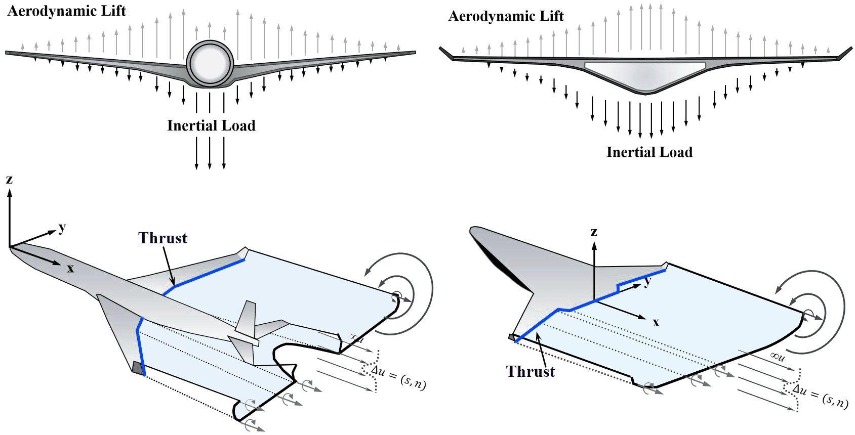 Diagram showing propulsive ingestion between TWB and BWB aircraft designs