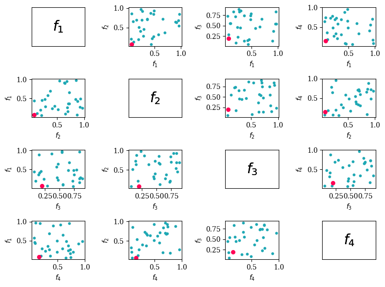 Mathematical function notation f(x) representing a variable-dependent relationship