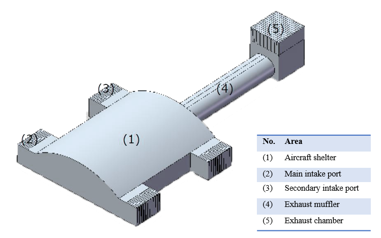Hush house schematic for noise reduction during F-14 fighter jet testing