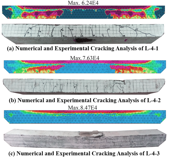 Stress distribution and crack propagation in concrete beams from numerical and experimental analysis