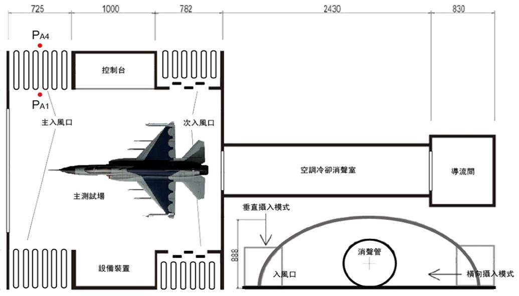 Engineering layout of a fighter jet testing facility with control and cooling systems
