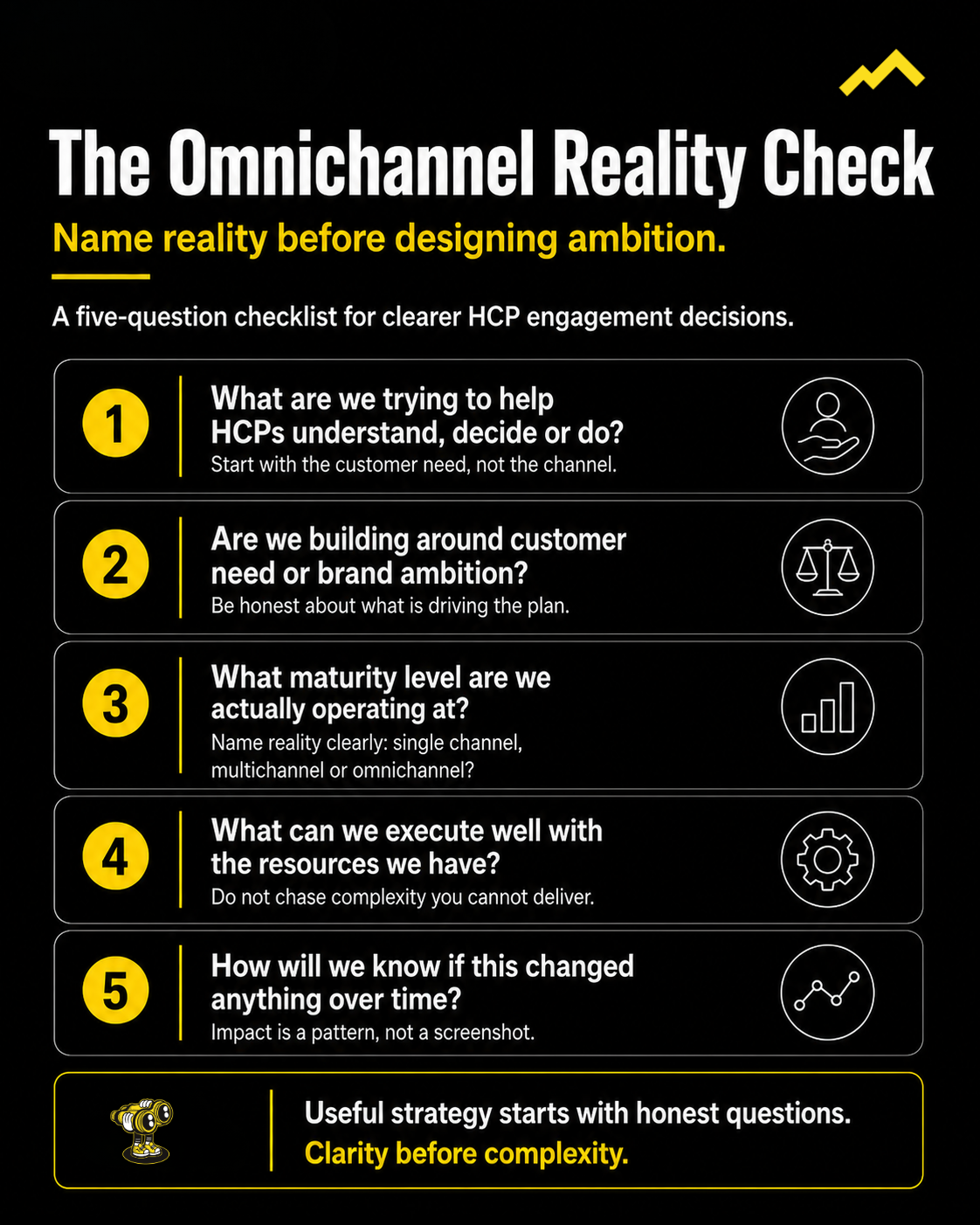 Black and yellow infographic showing five questions for assessing omnichannel readiness, customer need, maturity level, resources and impact over time.