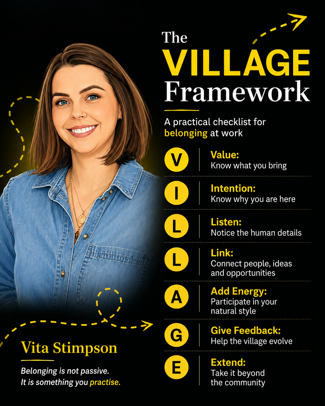 Lifelike illustrated portrait of Vita Stimpson beside The VILLAGE Framework, a practical checklist for belonging at work, showing Value, Intention, Listen, Link, Add Energy, Give Feedback and Extend.