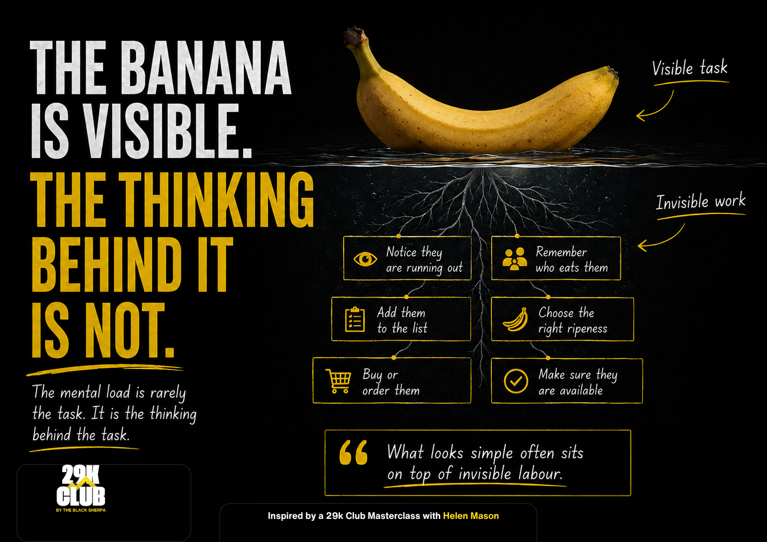 A banana above the surface with six hidden planning tasks beneath it, illustrating the invisible mental load behind an ordinary household task.