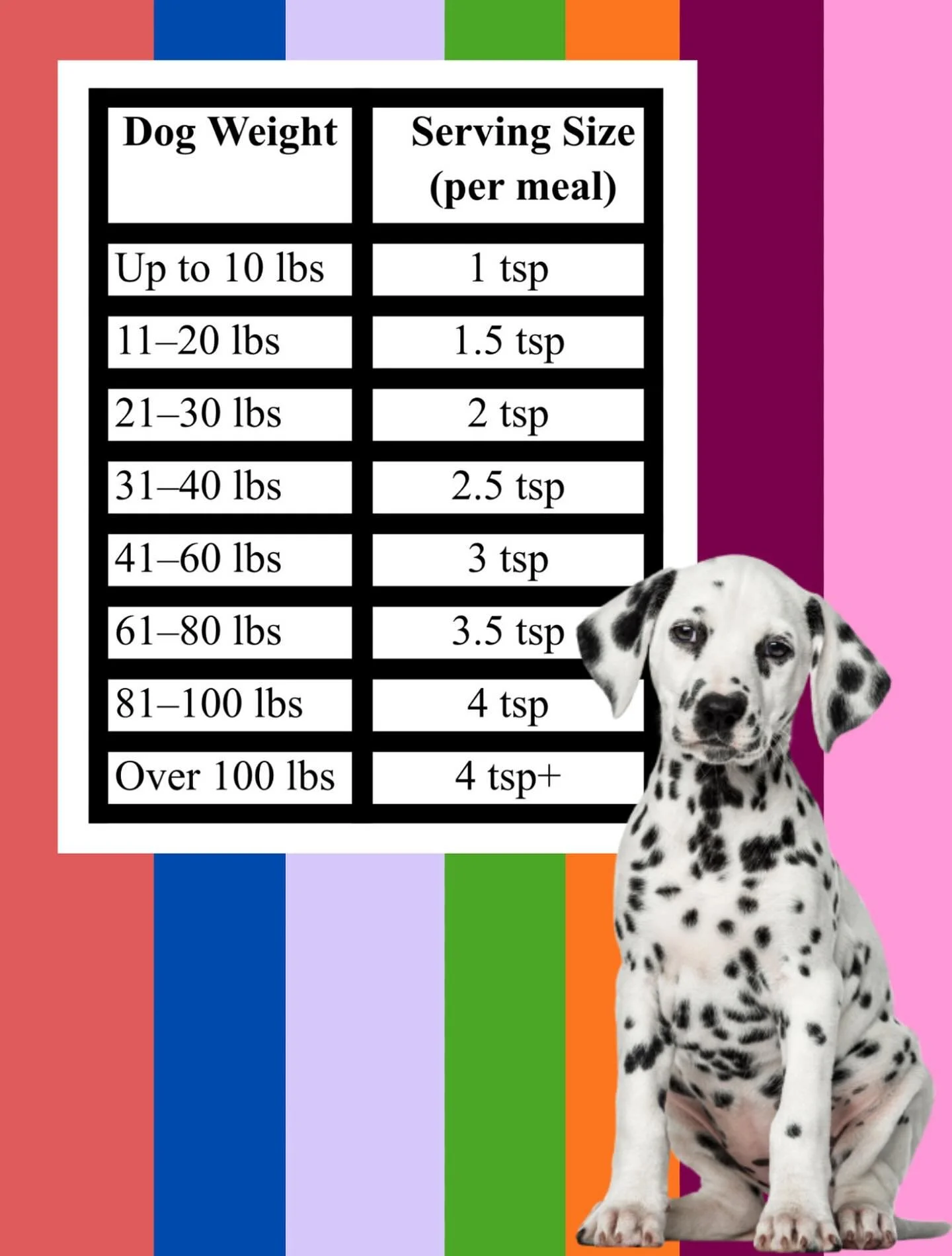 Wondering how much Mar-O-Nade your pup needs? Here’s a guide to reference πΆπΎ