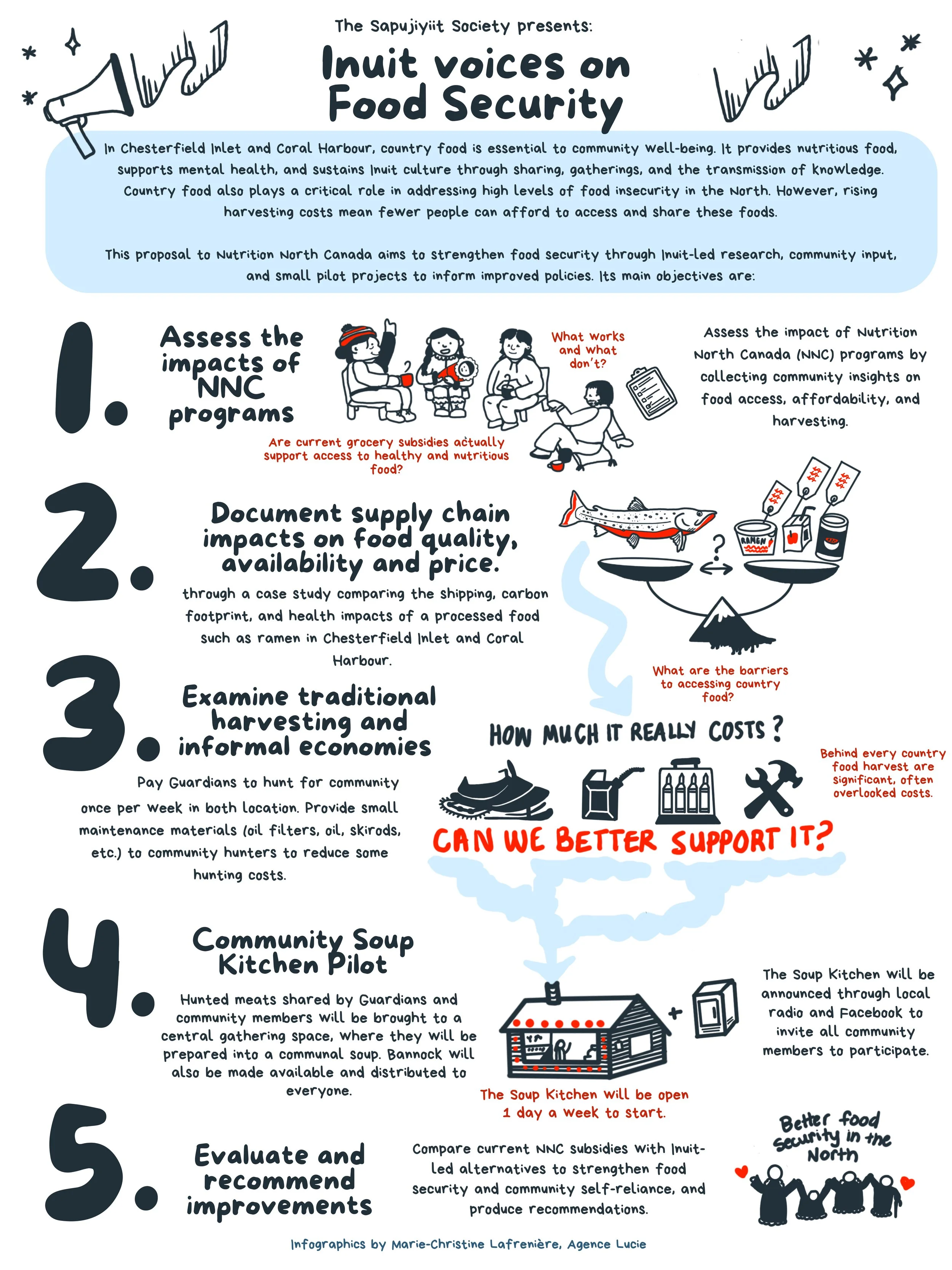 Inuit Voices on food security.jpg