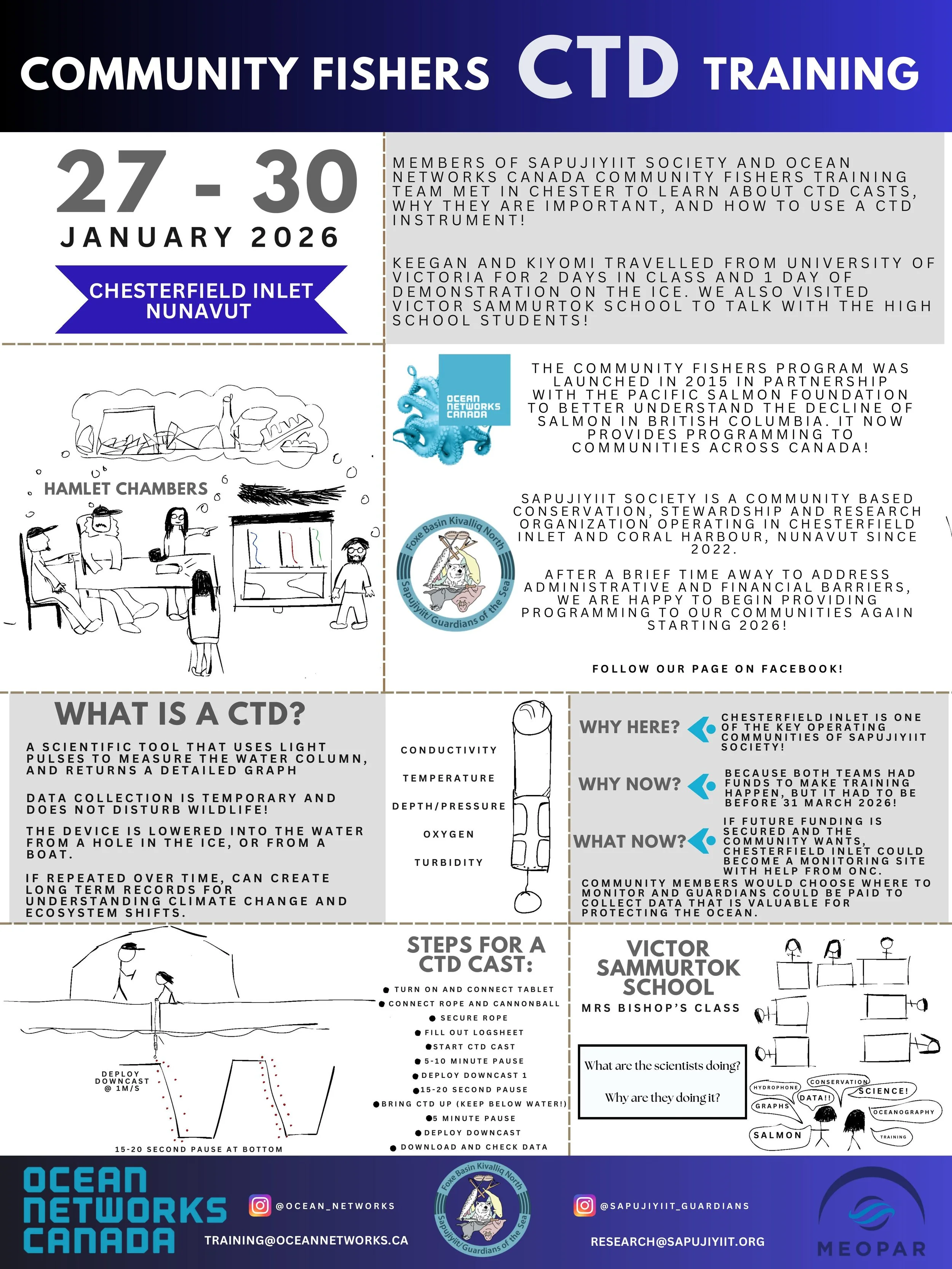 ONC Training Chesterfield Inlet