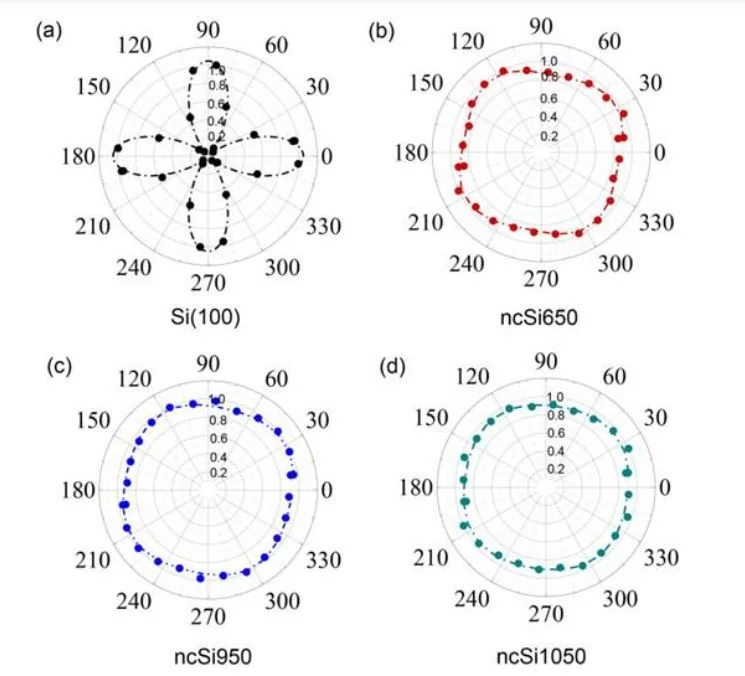 New Publication: Quasi-isotropy of nanocrystalline silicon film: An inelastic light scattering study