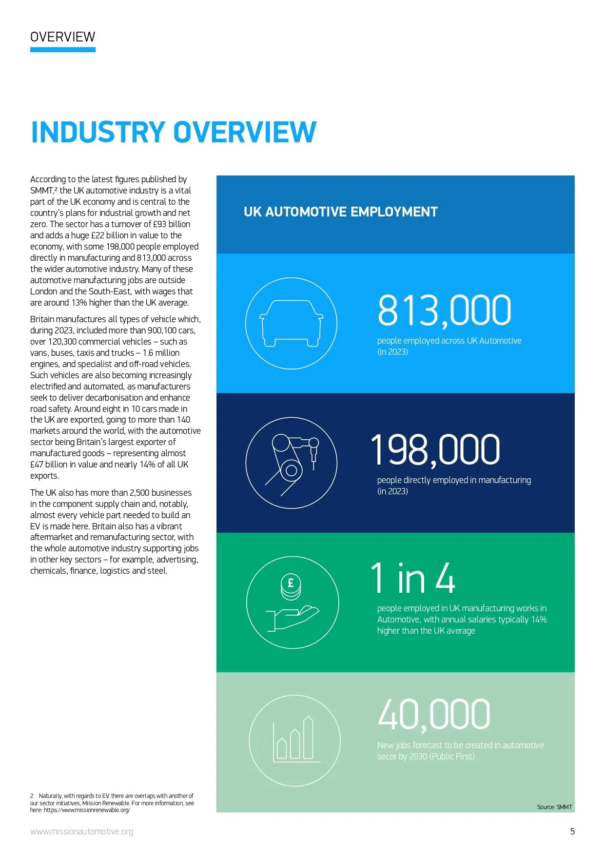 Mission+Automotive+Sector+Guide+2024+FINAL_page-0005.jpg