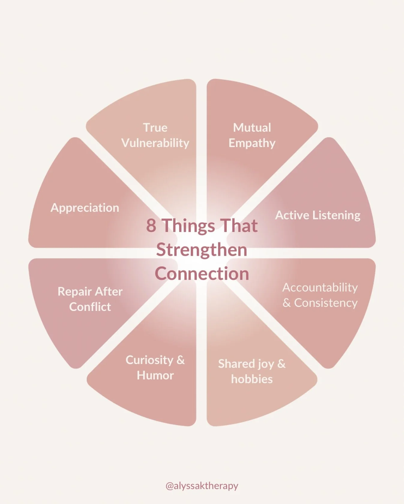 Connection doesn&rsquo;t just &ldquo;happen.&rdquo; ⁣
⁣
It&rsquo;s built through small, intentional actions that create safety, trust, and closeness over time.⁣
⁣
It&rsquo;s about being vulnerable, honest, and learning how to be with conflict and rep