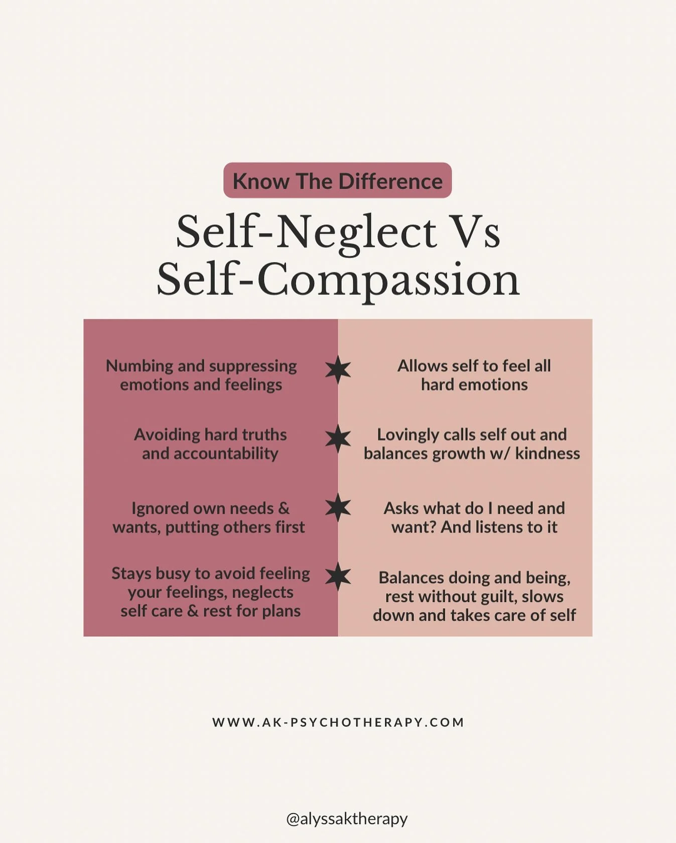 Sometimes we mistake pushing through for strength - but ignoring our needs is just another form of self-neglect.⁣
⁣⁣
Self-compassion isn&rsquo;t indulgent - it&rsquo;s honest, gentle accountability, it&rsquo;s feeling our feelings, it&rsquo;s letting