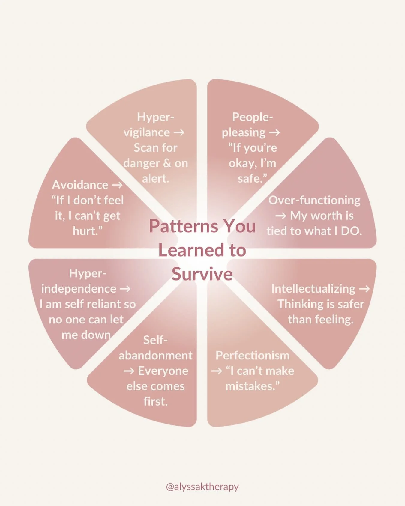 Sometimes the patterns that exhaust you now&hellip; are the ones that once kept you safe and protected. ⁣
⁣
Now it&rsquo;s about understanding where they came from, what they protected you from, and learning new ways to feel supported, connected, and