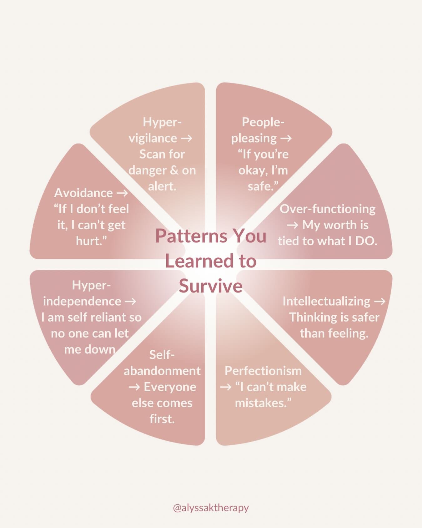 Sometimes the patterns that exhaust you now&hellip; are the ones that once kept you safe and protected. ⁣
⁣
Now it&rsquo;s about understanding where they came from, what they protected you from, and learning new ways to feel supported, connected, and