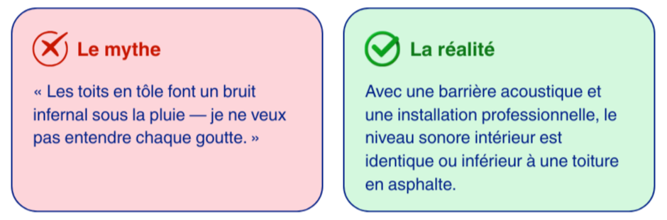 Réalité de la toiture métallique et les produits Armadura
