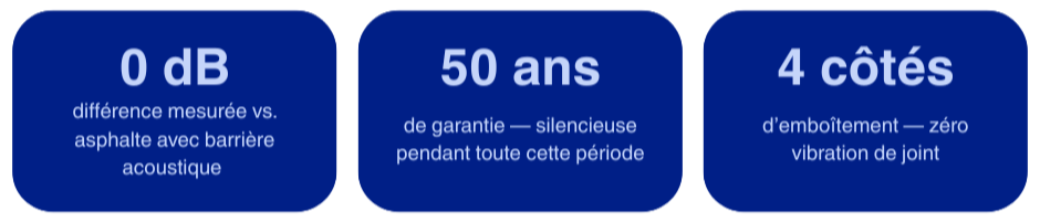 Toiture métallique en Acier galvanisé G90 vs. bardeau d'asphalte