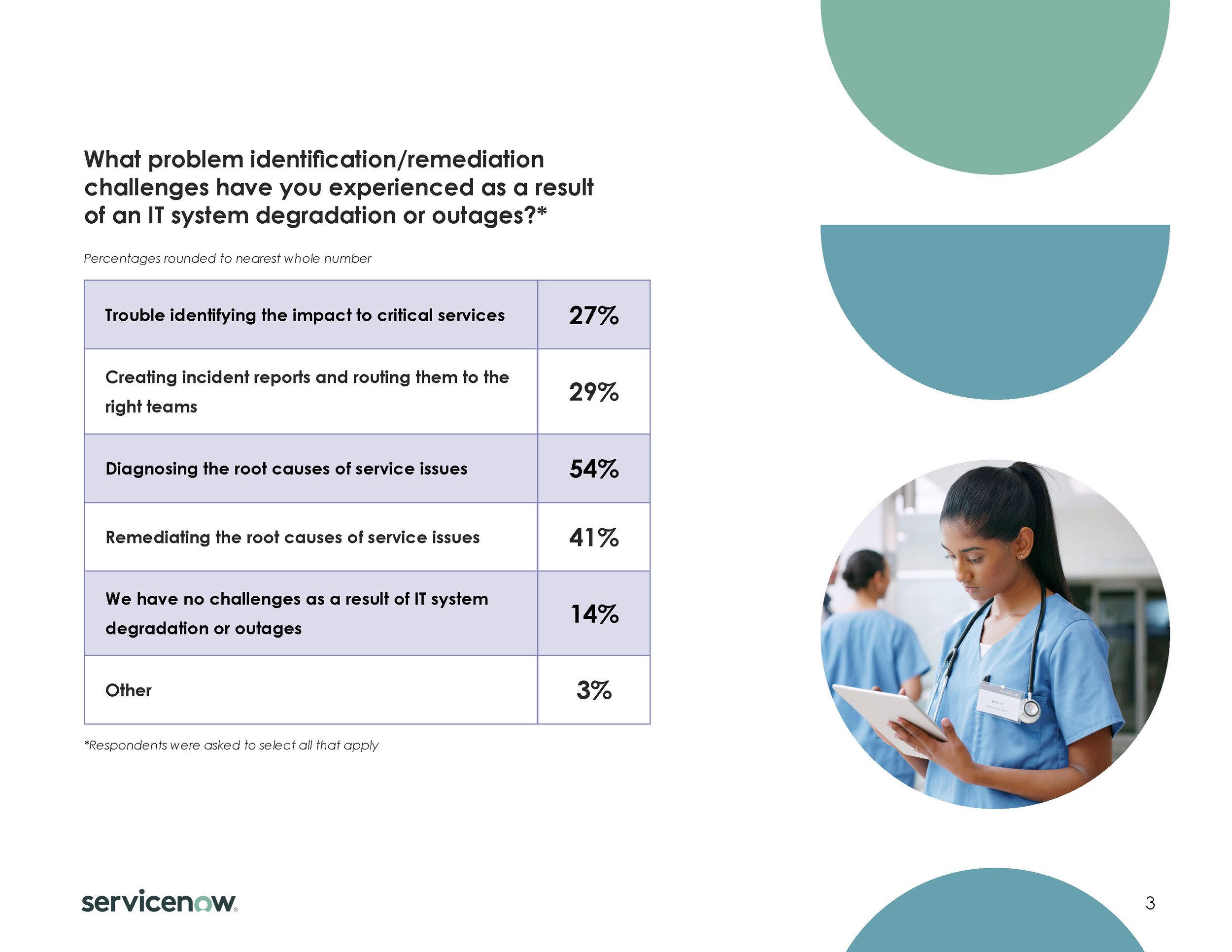 FINAL-servicenow_playbook_120320_Page_03.jpg