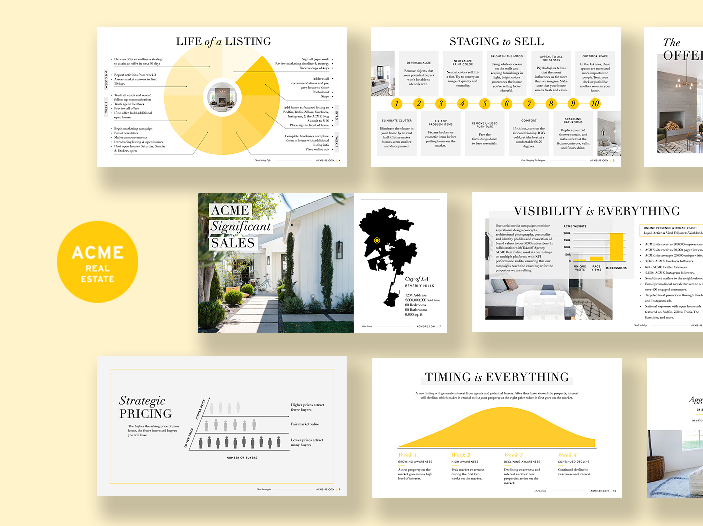 Acme Real Estate Overview Deck