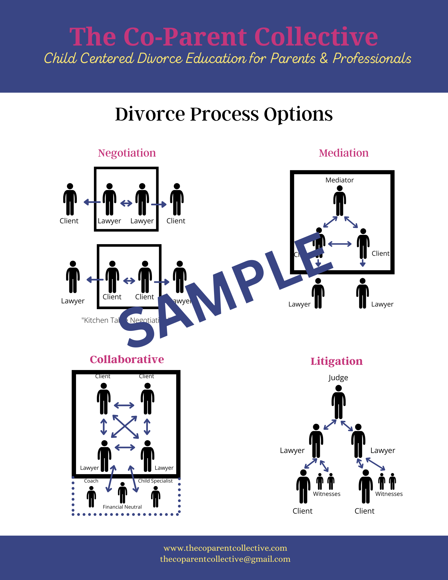 Divorce process options.png