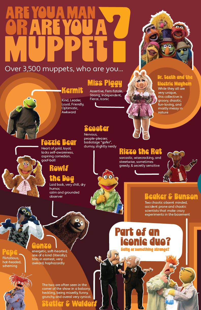 Muppet Infographic