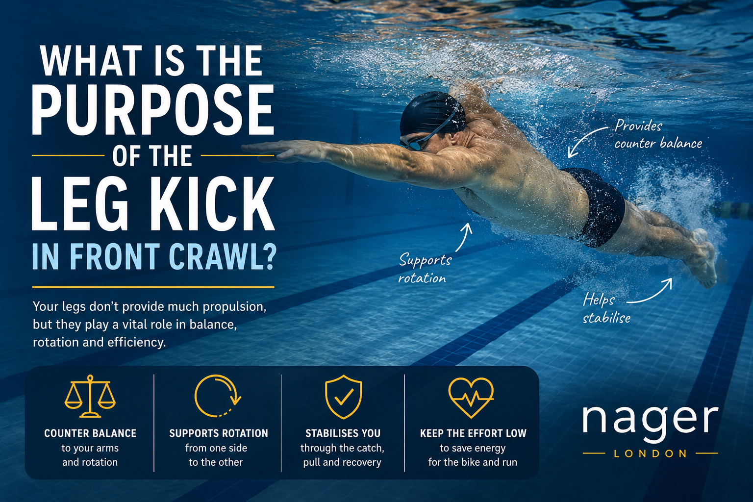 What Is the Purpose of the Leg Kick in Front Crawl?