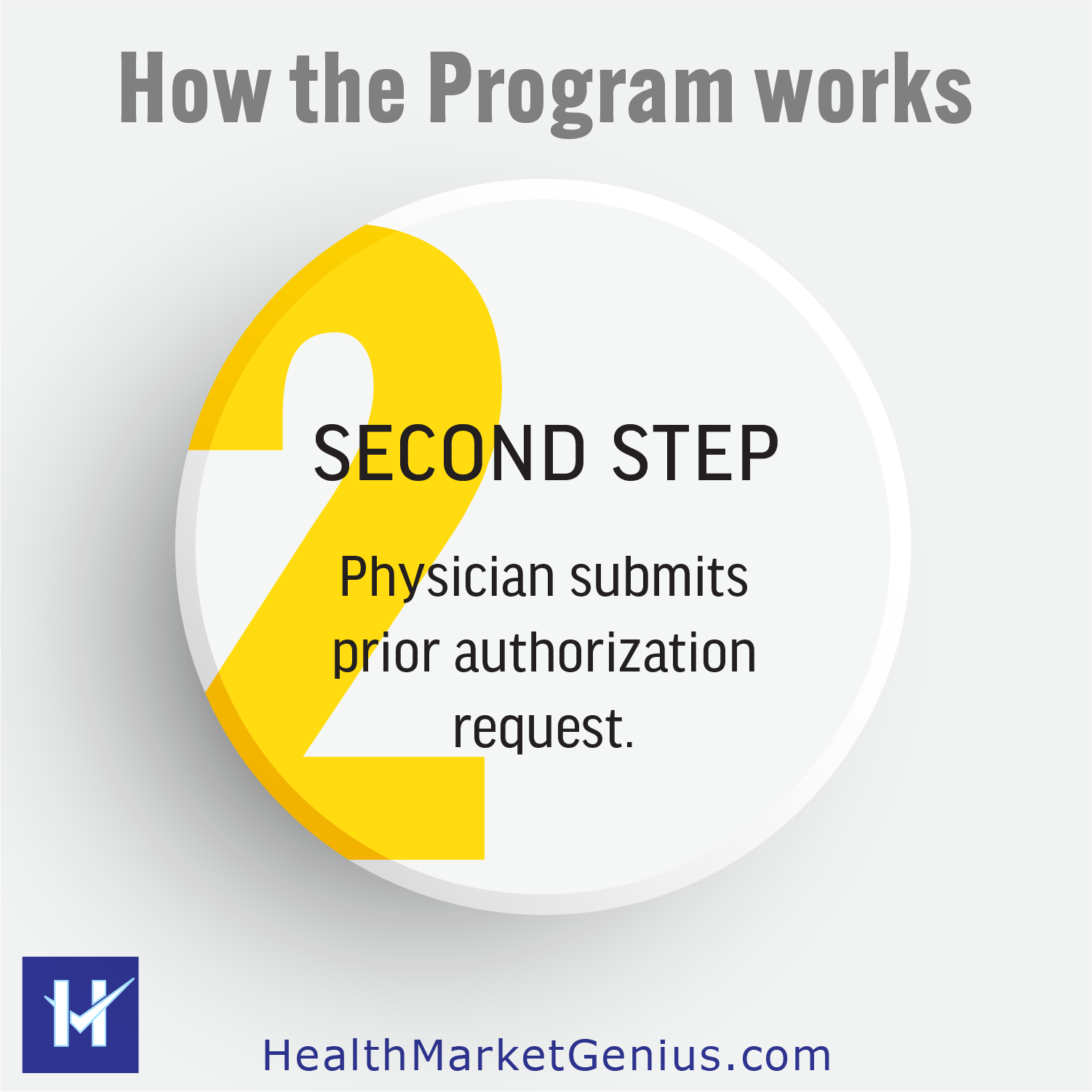 A round button graphic featuring a large yellow number 2. Text on image: 'How the Program works: Second Step - Physician submits prior authorization request.'