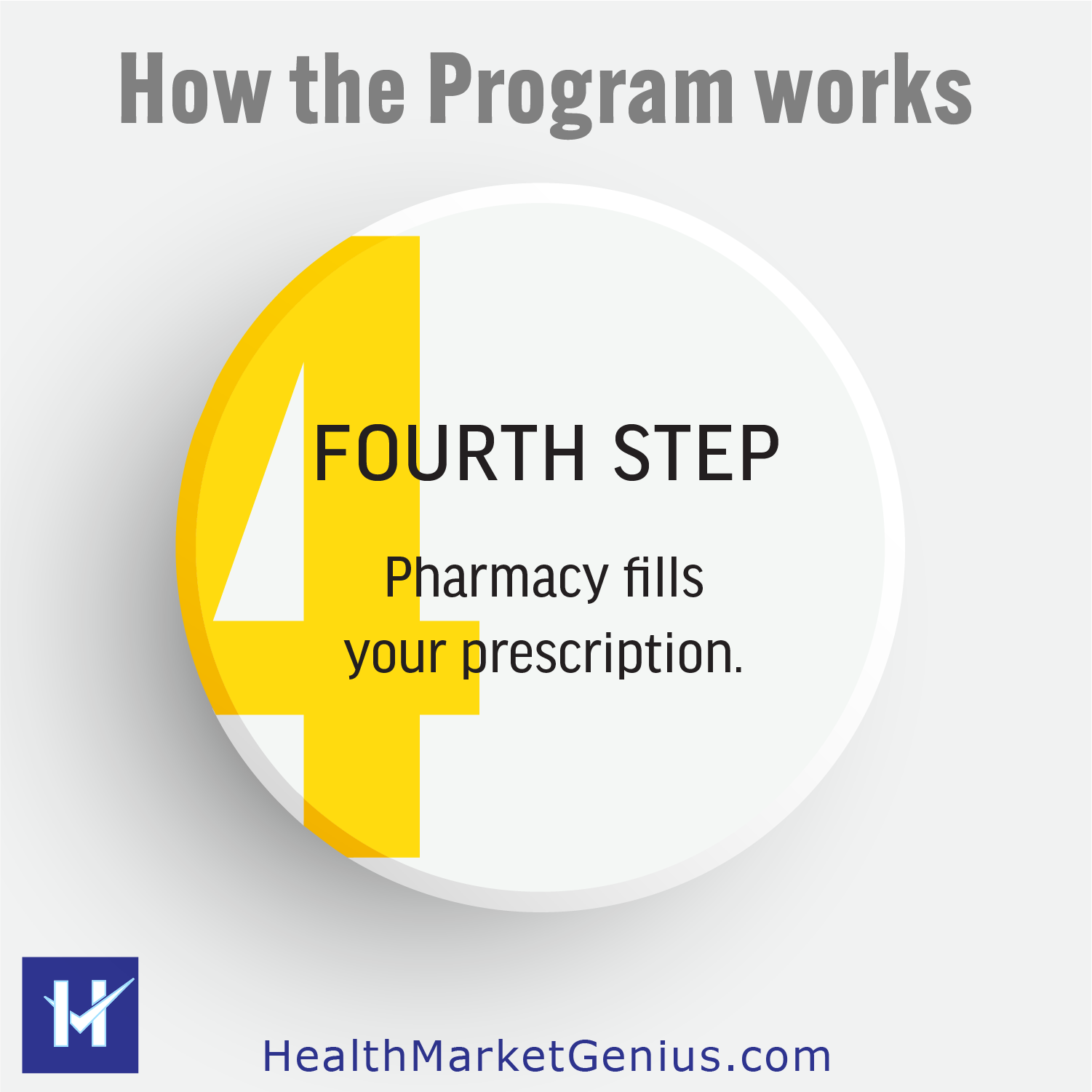 A round button graphic featuring a large yellow number 4. Text on image: 'How the Program works: Fourth Step - Pharmacy fills your prescription.'