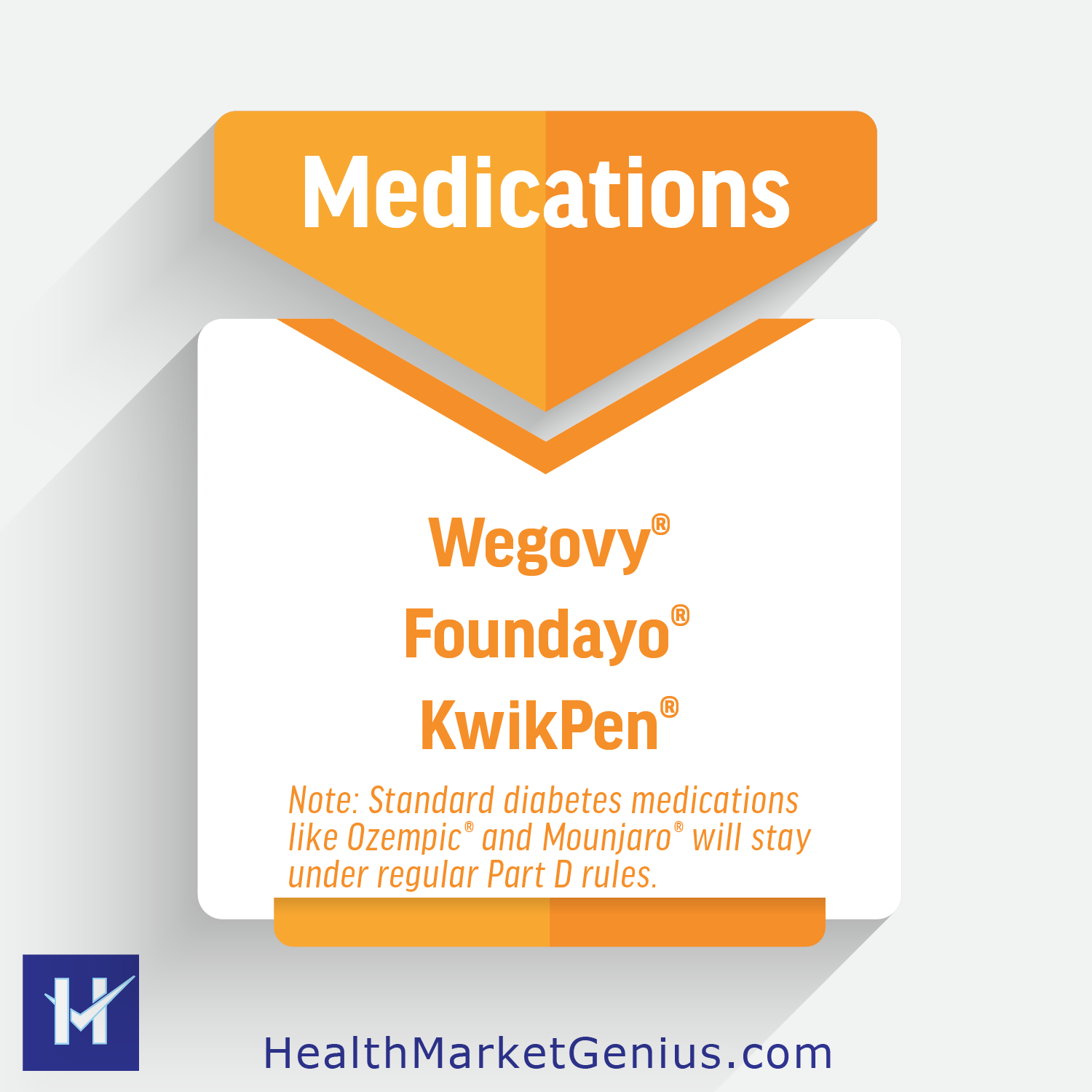 An educational infographic display. Text on image: 'Included Medications: Wegovy®, Foundayo®, KwikPen®. Note: Standard diabetes medications like Ozempic® and Mounjaro® will stay under regular Part D rules.'