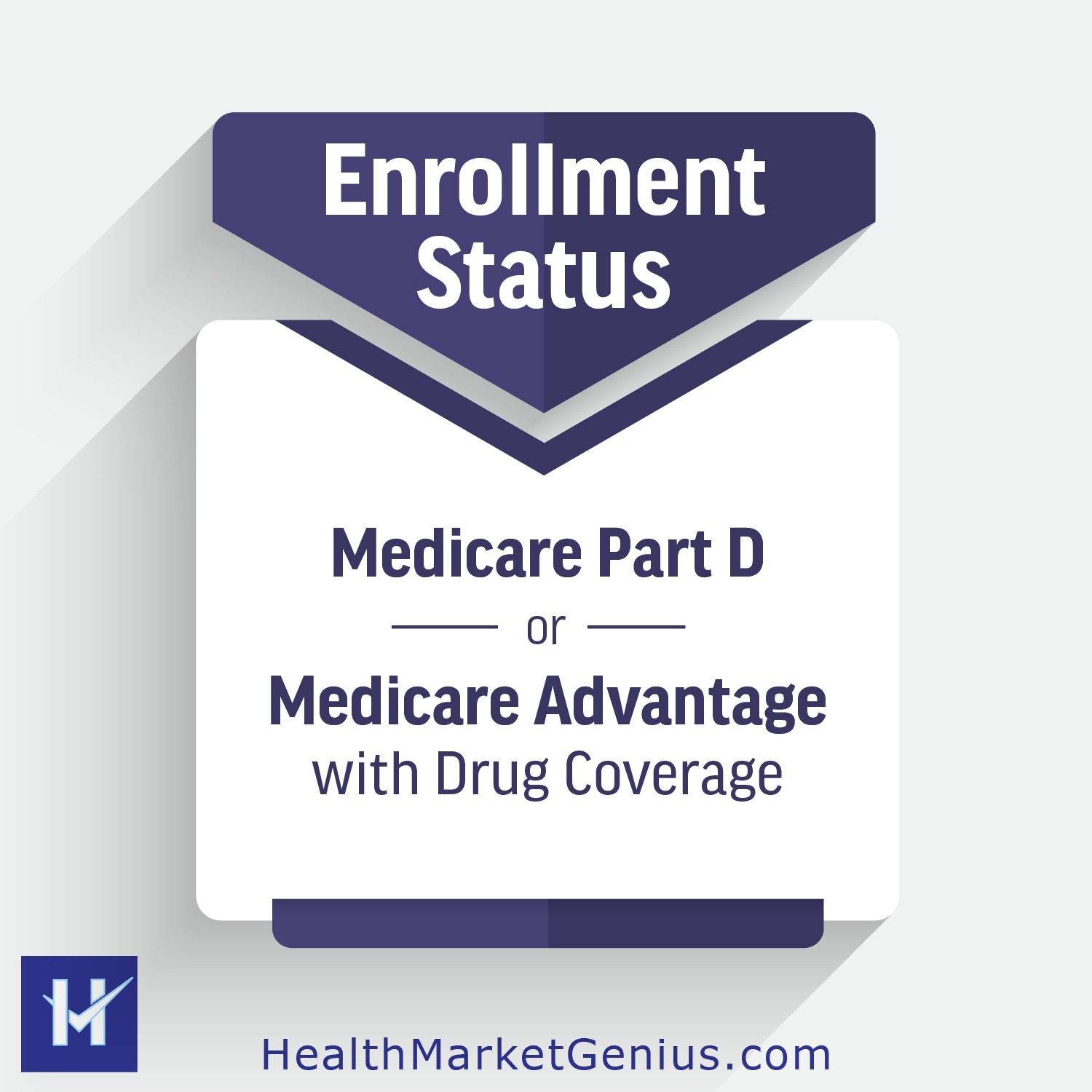 An educational infographic display. Text on image: 'To be eligible, you must be enrolled in a Medicare Part D plan (or a Medicare Advantage plan with drug coverage).'