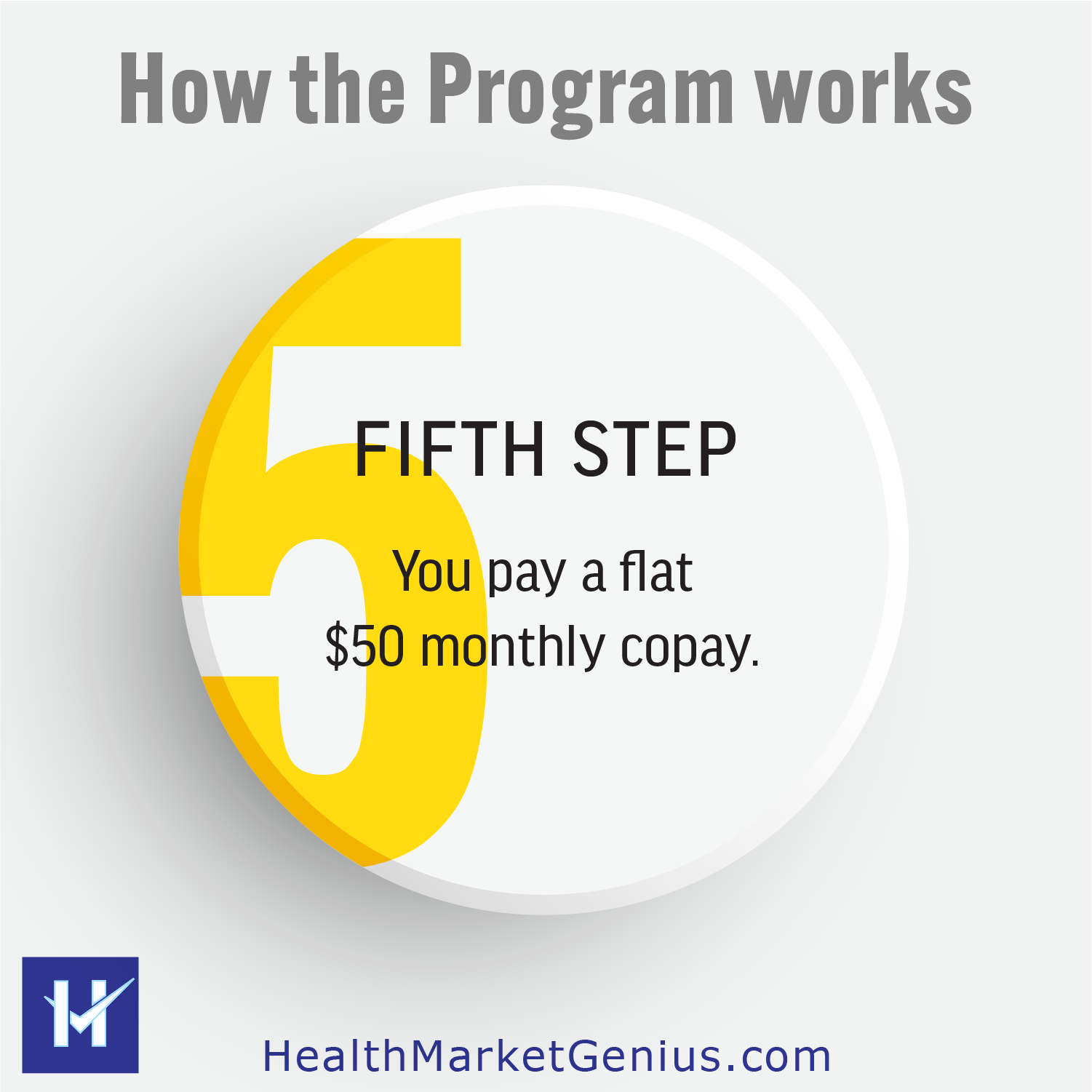 A round button graphic featuring a large yellow number 5. Text on image: 'How the Program works: Fifth Step - You pay a flat $50 monthly copay.'