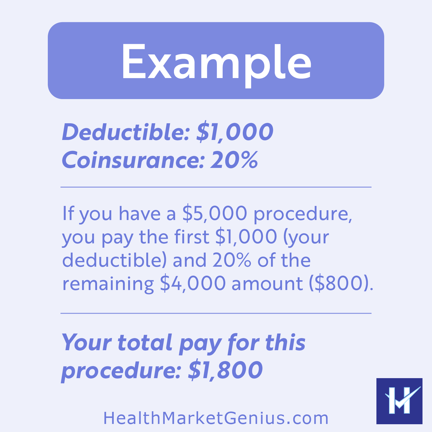 Real-world example of paying a $1,000 deductible and 20% coinsurance on a $5,000 procedure.