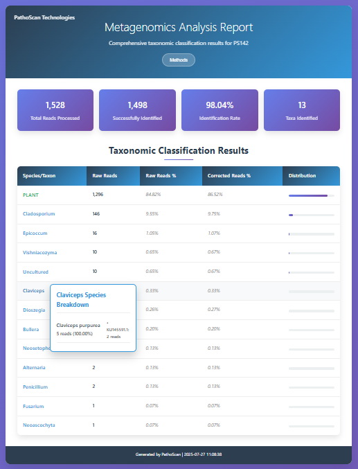 Standard (Fungi/ITS) DNA Sequencing