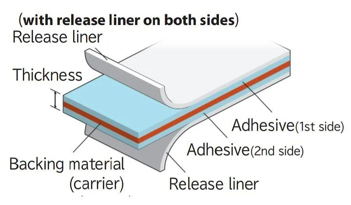 Material Lamination Services: Enhancing Product Performance