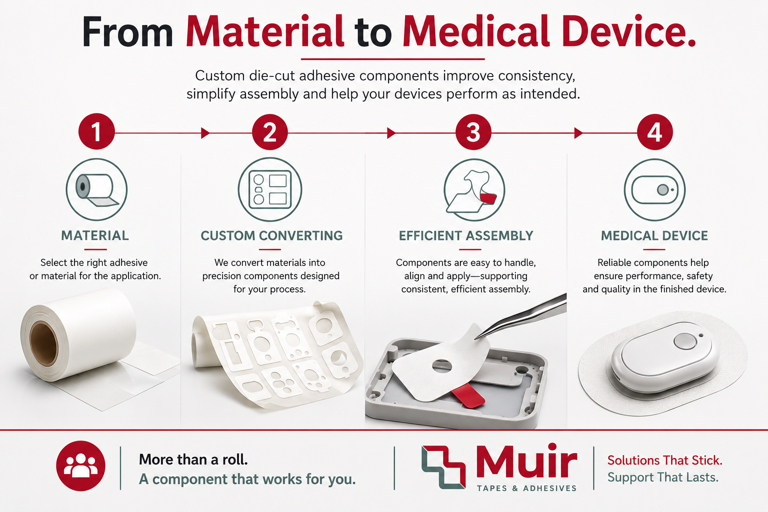 Custom Die-Cut Adhesives for Medical Devices: Moving Beyond the Roll