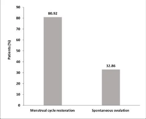 Ovulation.jpeg