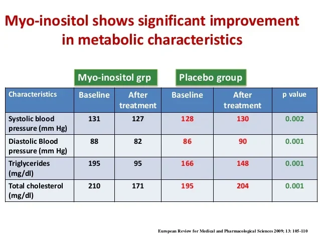 Myo-Inositol.webp