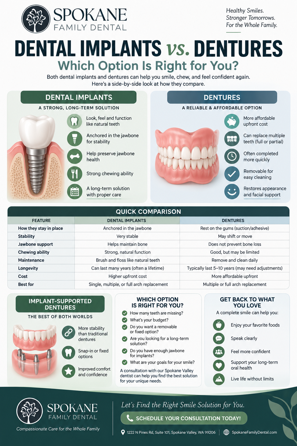 Dental Implants vs. Dentures: Which Option Is Right for You?